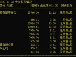 002726？沃尔沃报p002726是什么意思啊？