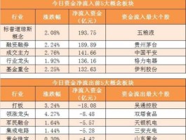 600703资金流向（优质农业上市公司有哪些？）