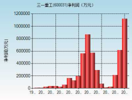 三一重工股票行情？三一重工（600031）重拾升势，逢低买进？