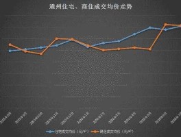 南通通州房价暴跌，通州解除限购房价会怎样？