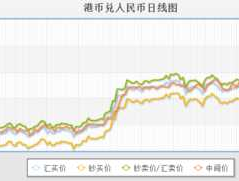 人民币 港币汇率查询(人民币港币汇率换算今日价格)