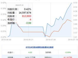 胜利精密股票，消费科技类有哪些股票？