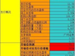 新元科技，新元科技目标价多少？