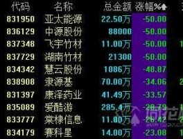 联讯证券同花顺，券商代码是多少？