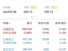 股票持仓和买入区别，重仓持仓是什么意思啊？