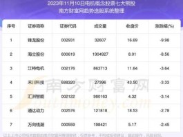 万向钱潮股票 4元八角柒分的股票代码？