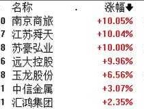 000626股票（互联网十外贸板块有些什么股票？）