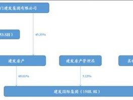 建发股份股票，建发房产属于建发股份吗？