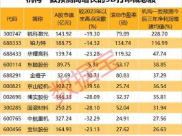 3d打印机概念股？3D打印机龙头股有哪些？