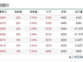 塑料期货行情 怎样到塑料期货上面查询塑料的价格？