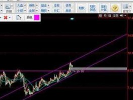 600635大众公用（问大众公用，600635后市如何走势？）