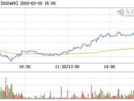 海通证券交易行情？海通证券怎么查询股票的历史市值？