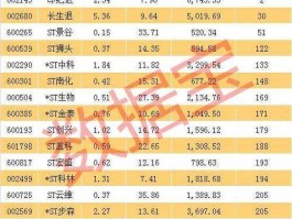 个股，1开头的股票是哪里的？