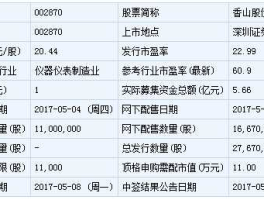 5月19日新股申购？10月十几号卓创上市？