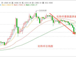 比特币今日行情价格 比特币价格多少？
