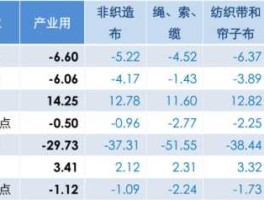 600232，纺织品出口上市企业排名？