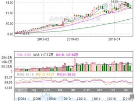 三一重工股票走势？三一重工股票是什么意思？