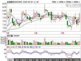 601958金钼股份？股票高位放量大涨，主力资金流入量很大，为什么股价在接下来几天中下跌。例如601958金钼股份，在2010年11？