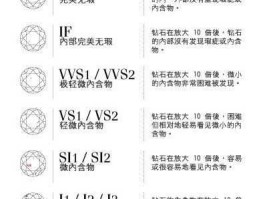 fl钻石 钻石净度FL级别和IF有什么区别？