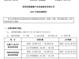 信隆健康？信隆健康值得长期持有吗？