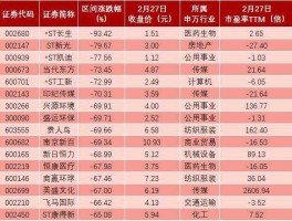 000981股票？兰州上市公司有哪些？