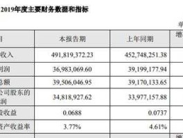 东宝生物股票？中国明胶企业谁是第一第二第三？
