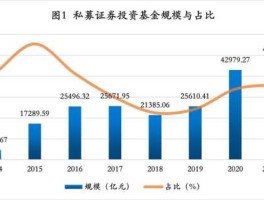 开元城市发展基金 我国证券投资基金发展史？