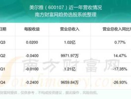 美尔雅股票，中值系统有哪些上市公司？