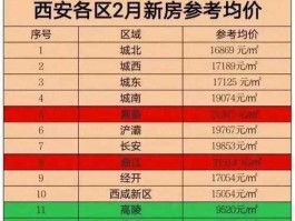 全国房价排行2013 2013年西安房价？