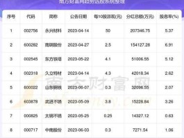 东方铁塔股票（风电塔筒制造企业排名？）