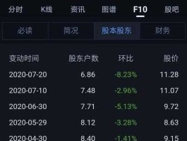 特发信息股票（特发信息，这个股票怎么样？）
