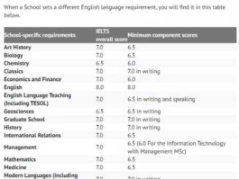 留学美国读研究生的条件雅思（英语雅思考试条件？）