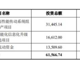 精研科技（精研科技可转债上市时间？）