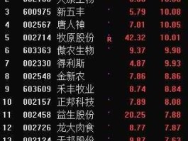 天康生物股票 大北农是猪肉股吗？