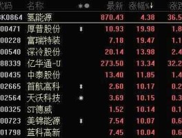 宝光股份股票 氢能源股票有哪些？