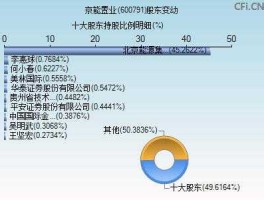 京能置业股票？能源投资集团靠谱吗？