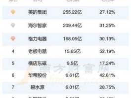st狮头 净水器概念股有哪些？