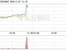 001696股票 徐州宗申上市了吗？