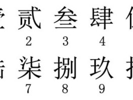 人民币大写的正确写法(人民币大写的正确写法元)