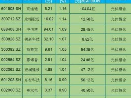 新能源电池股票？新能源概念股票包括铜吗？