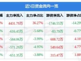 新材料概念股？华峰化学是什么概念股？