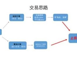 高频交易（黄金高频交易什么意思？）