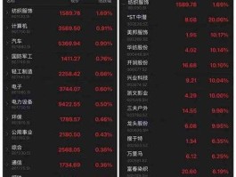 st成霖（A股热点，国际板推出，受益股有哪些？）