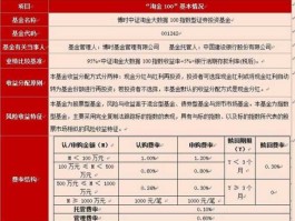 博时淘金100指数基金 为什么有些基金只卖一两天？