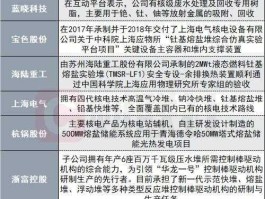 核电概念股 第三代核电概念股有哪些？