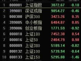 601336股票，上证50指数如何计算有哪些股票构成？
