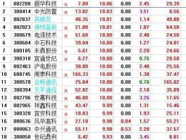 股票600105，中国通讯行业股票有哪些？