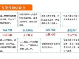 智能投顾 智能投顾的优缺点分别是什么？