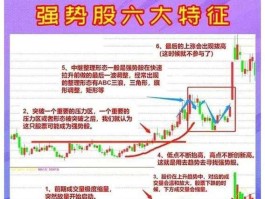 002162股票（逆市放量上涨换手率突然增大说明什么？）