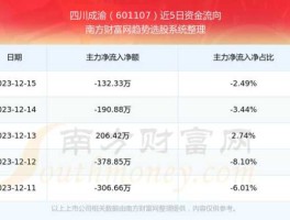 601107 四川成渝什么概念